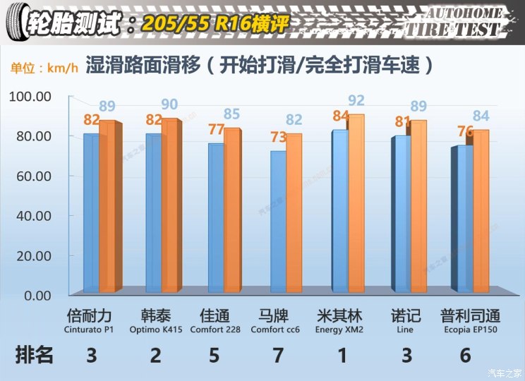 20555r16轮胎和19560r16区别,20555r16轮胎直径多少厘米