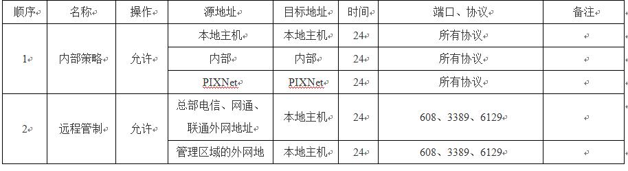 IT网络知识-Microsoft防火墙ISA2004配置及安装,喜欢的请关注