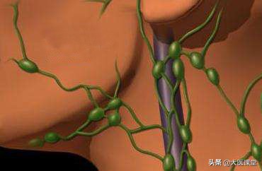 淋巴结肿大医生说跟鼻咽有关,淋巴结肿大会误诊为淋巴结核吗