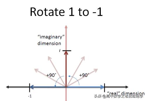虚数i的深层意义,虚数i是怎么产生的呢