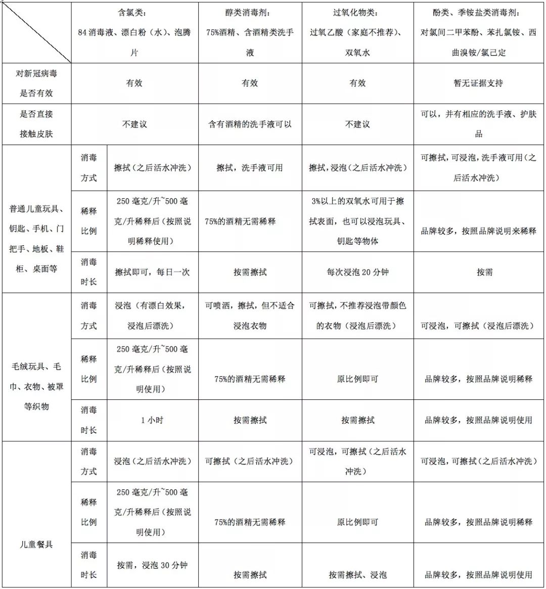 酒精消毒液怎么使用才正确,酒精消毒液的使用方法是什么