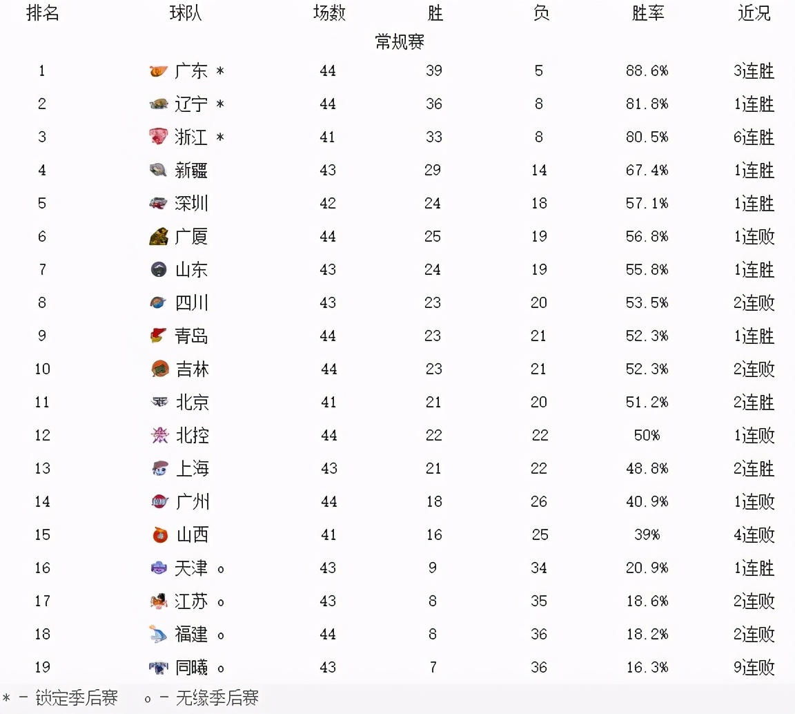 马布里北控李春江广厦,广厦惨败北控