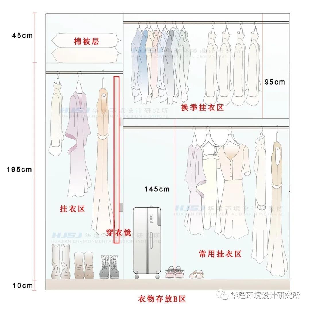 衣柜挂衣区尺寸图解,衣柜效果图大全尺寸