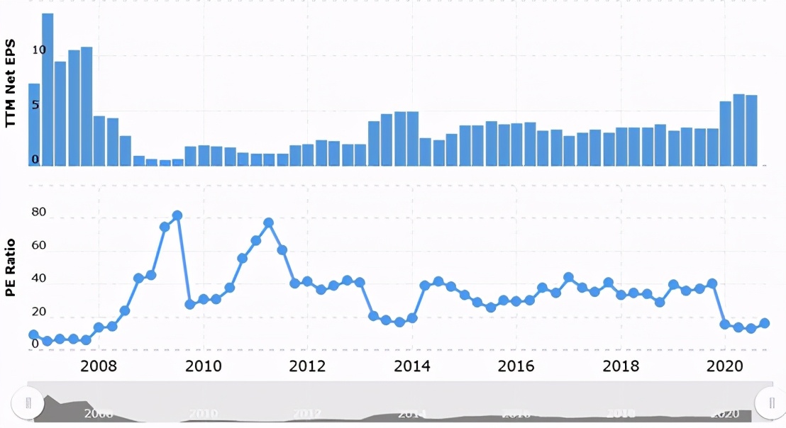 为什么乐普医疗股票严重下跌,乐普医疗最新深度分析