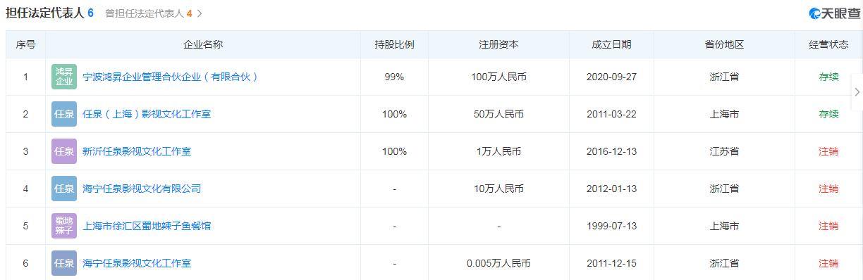 任泉息影,任泉现在是商业大亨吗