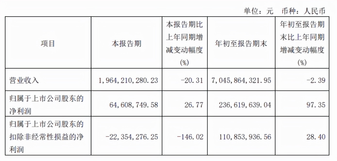 通拓跨境电商2020利润,通拓跨境电商现状
