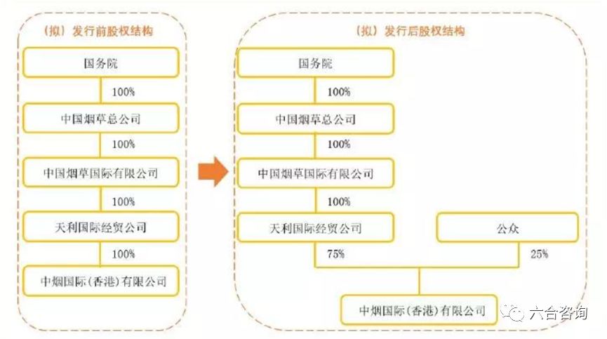 中烟国际:中国*草烟**总公司独家经营权造就*草烟**制品进出口龙头