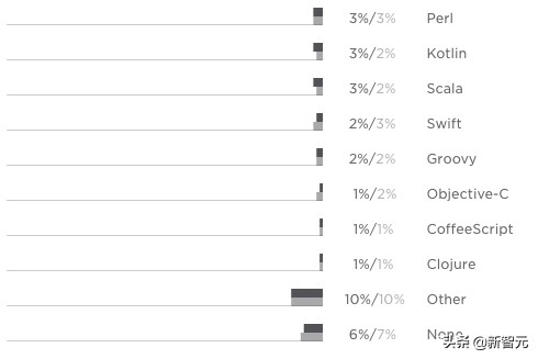python开发前景,python的应用与发展前景
