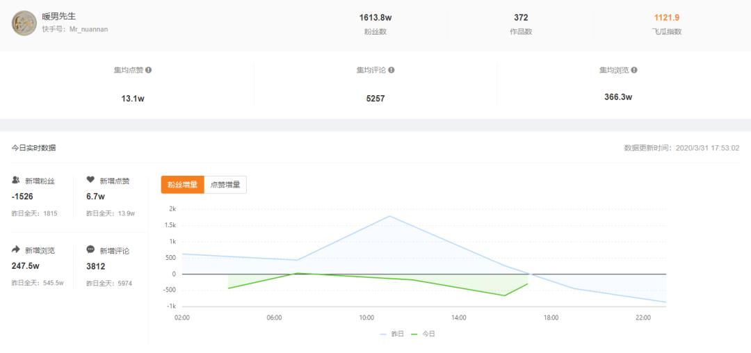 飞瓜快手数据如何免费用,快手如何玩好新号