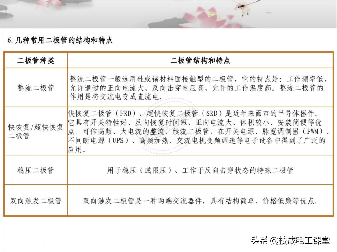 漫画电子元件基础知识,电子元件基础知识及符号识别