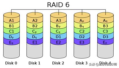 底层io和标准io区别,io性能分析