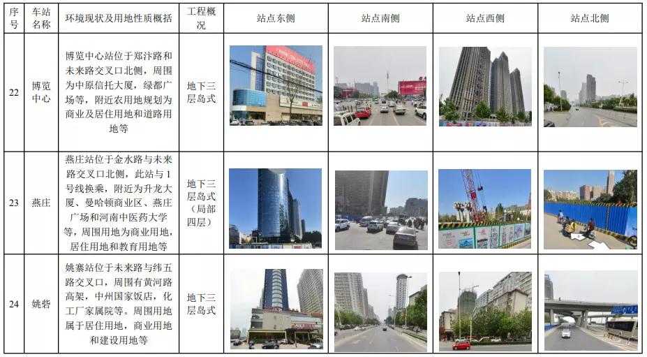 郑州地铁六号线洞林湖开通了吗,郑州地铁4号线即将开通的房盘