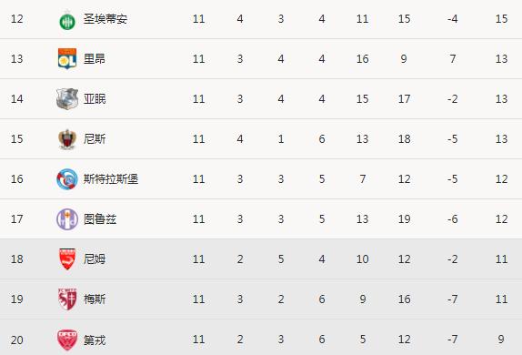 法甲赛程表2020直播免费观看,2023-2024法甲赛程积分榜足彩网