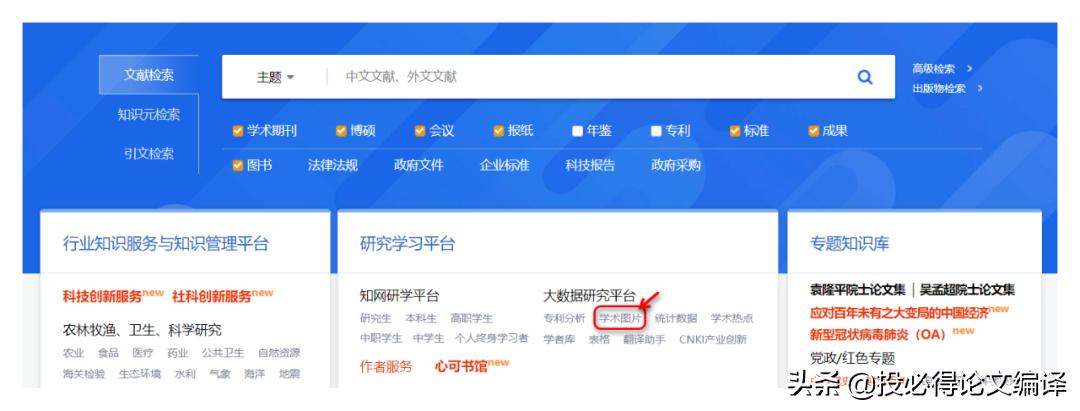 文献检索工具主要有以下几种类型,文献检索的搜索技巧