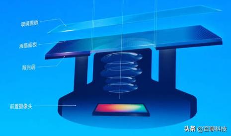 雷军说挖孔屏幕有好多缺陷,雷军科普打孔屏