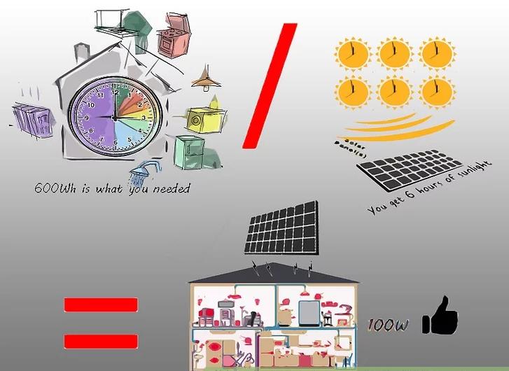 自制小型太阳能发电站,老外自制太阳能发电站