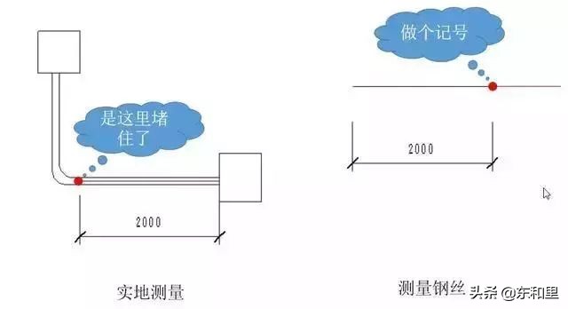 预埋线管被水泥堵了怎么疏通,线管堵了有通线管的专用工具吗