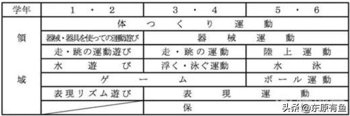 日本校园球类运动,日本校园田径队员