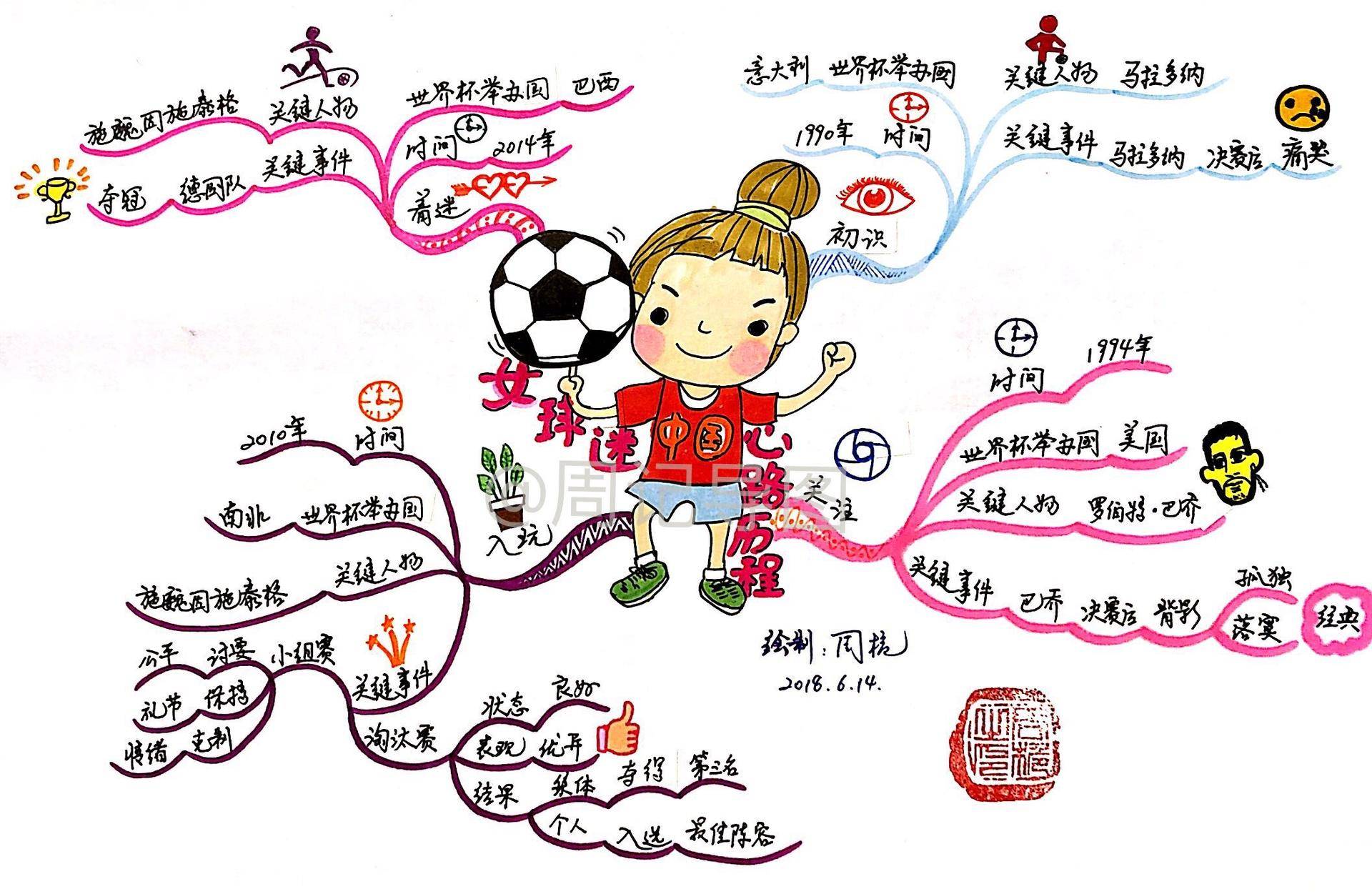 绘画零基础该从哪里学,绘画零基础学画画教程视频