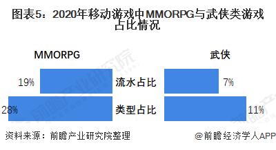 腾讯天美即将发布游戏,腾讯旗下天美工作室运行哪些游戏