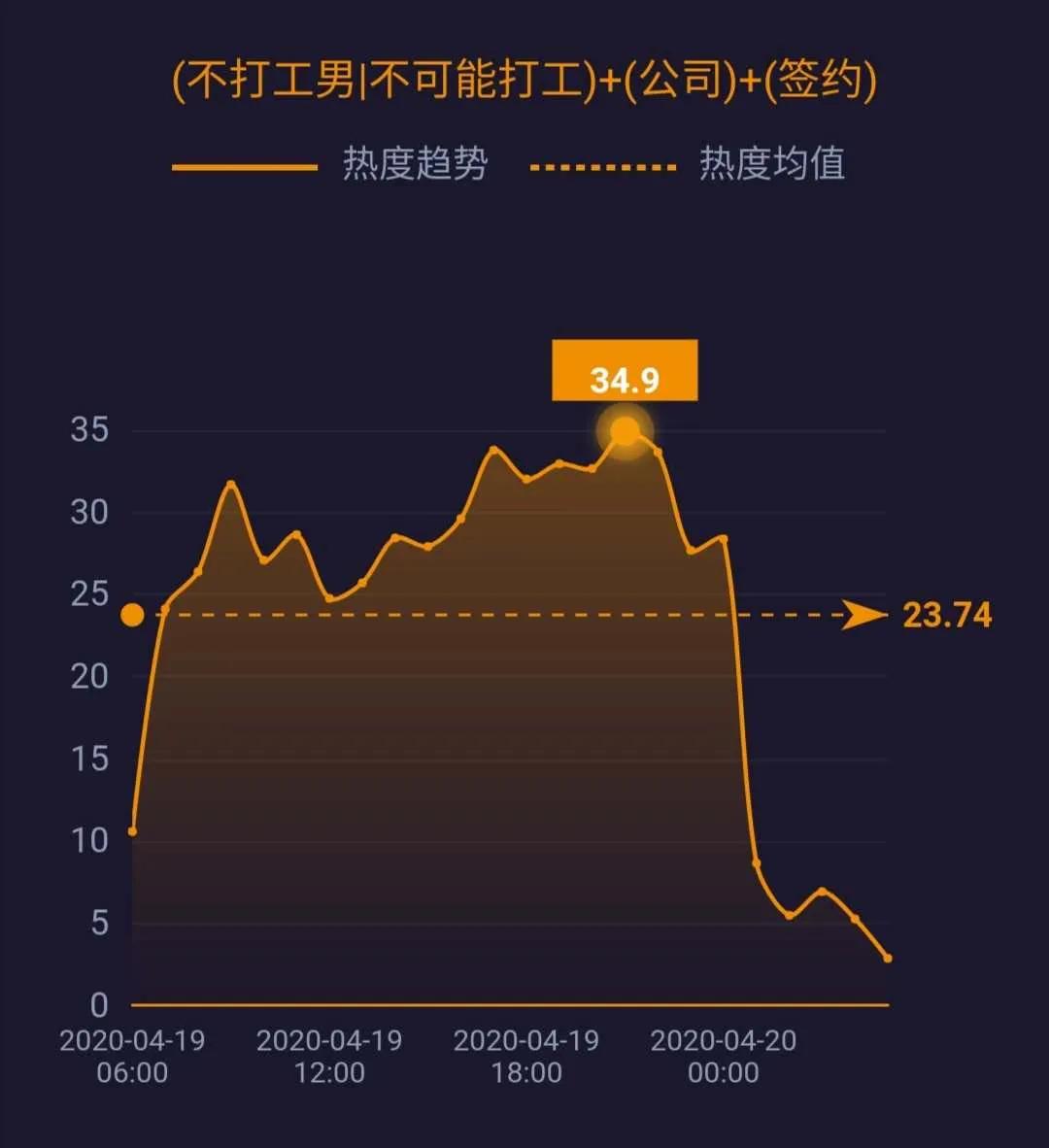李文亮等被追授中国青年五四奖章;巴黎非饮用水系统中测出新冠病毒......|网事沸点