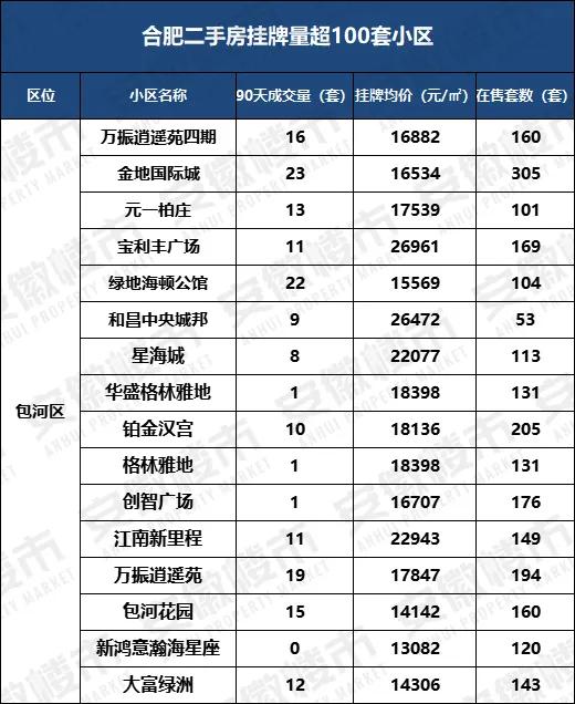 合肥哪些小区房价暴降,合肥近三年房价降低的小区