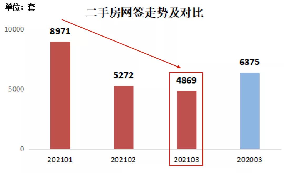 深圳二手房中介真实现状,深圳做二手房中介还有机会嘛