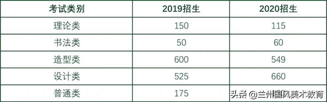 2025美院会扩招吗,美院研究生扩招2020