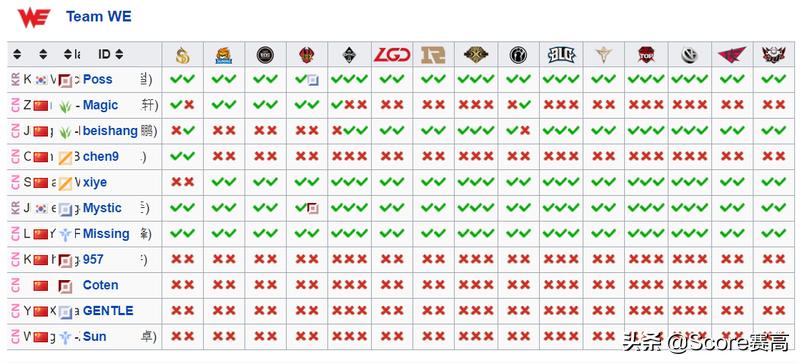转会风云录,转会风云完整版