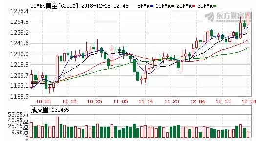 美股跌幅继续扩大道指跌超500点 (美股周四继续下滑道指跌近290点)