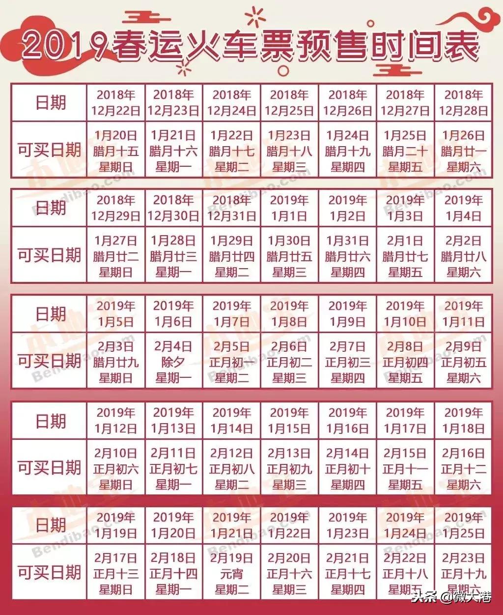 12306春运抢票时间表,12306什么时候可以抢春运票