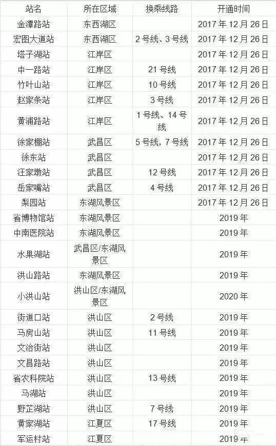 武汉人民的福利,武汉人民幸福满满