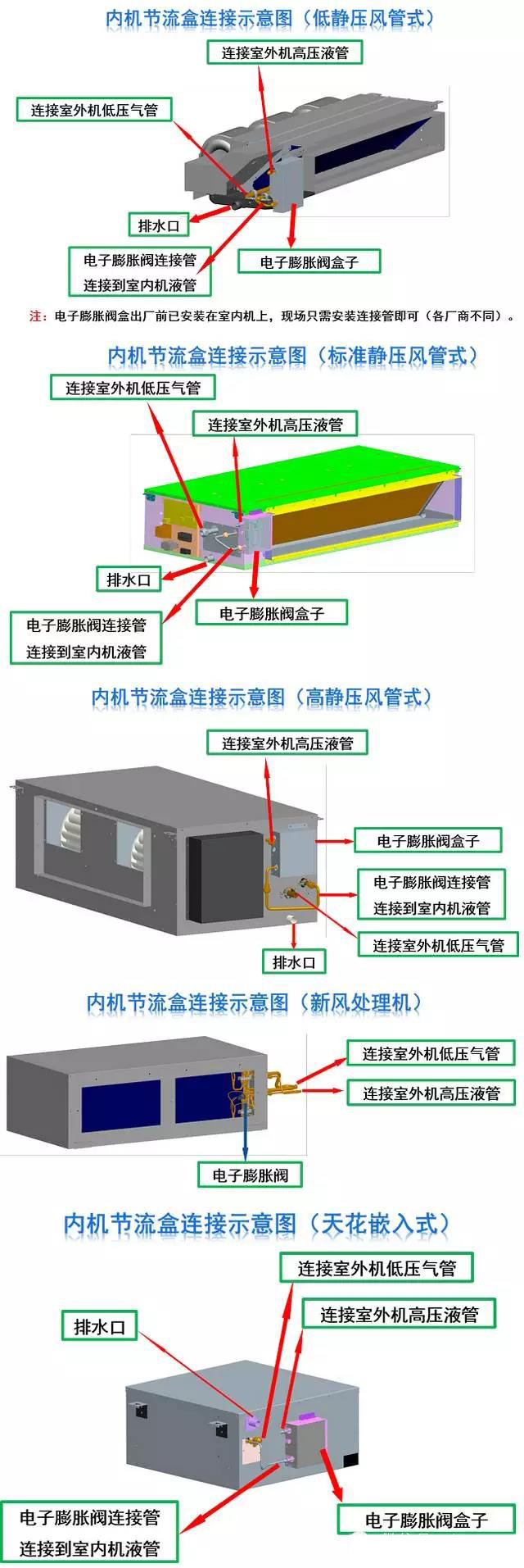 东芝多联机空调面板使用说明图解,多联机空调安装接线全过程