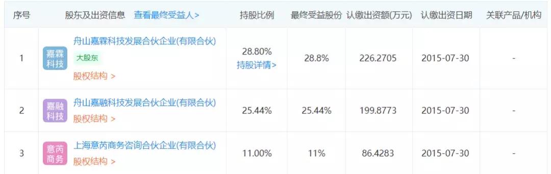 换马甲收割千万用户,融之家沦为“高炮王”,获阎焱、胡海泉投资