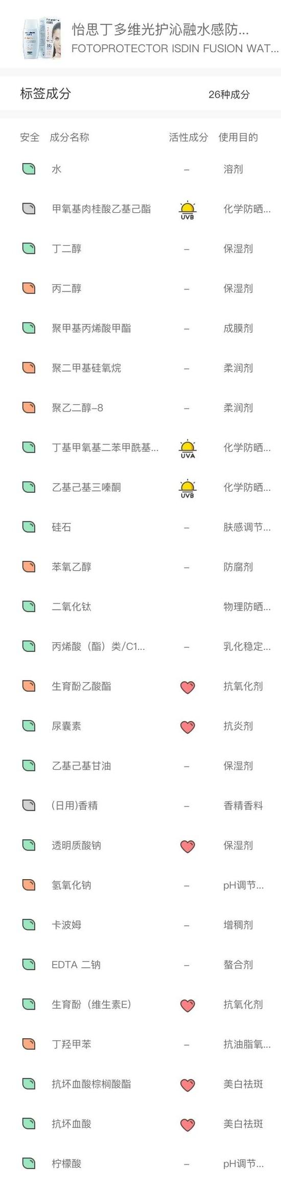 防晒霜和物理防晒真实测评,纯物理防晒霜最优测评