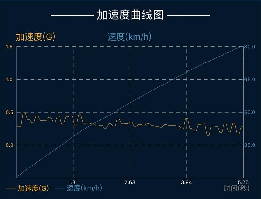 燃油宝真实使用感受,燃油宝主要看什么指标