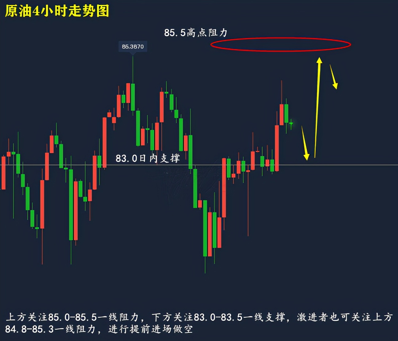 11.3现货原油实时操作建议,12.20晚间黄金原油操作建议