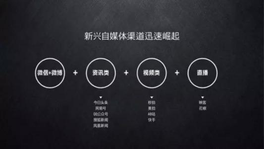 创新才有新意,创新才有未来