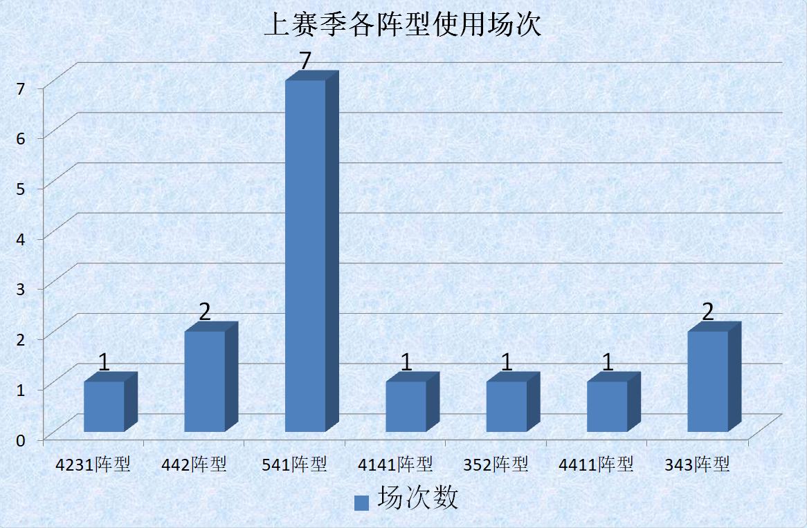 大连足球重新崛起之路,大连人和辽宁足球