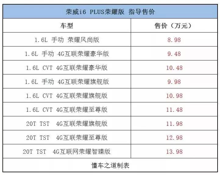 荣威i6plus官图发布外观,荣威i6自动豪华版落地价