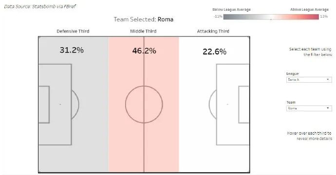 深度解析高位逼抢,高位逼抢为啥容易被反击