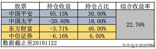 每日理财最新分享,本周理财推荐