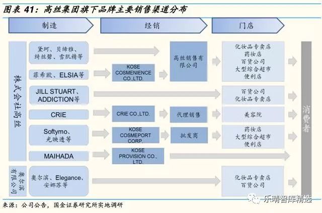 日本四大日化公司,日本四大日化品牌