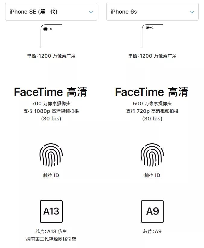 五年的iphone6还能用多久,iphone6s可以升ios14