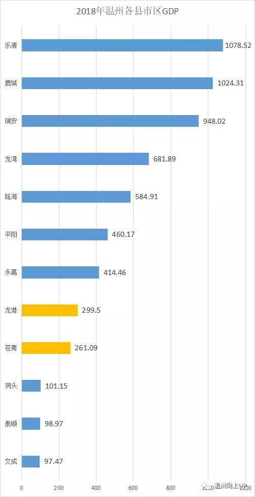 龙港市能发展得起来吗,龙港变成市了吗