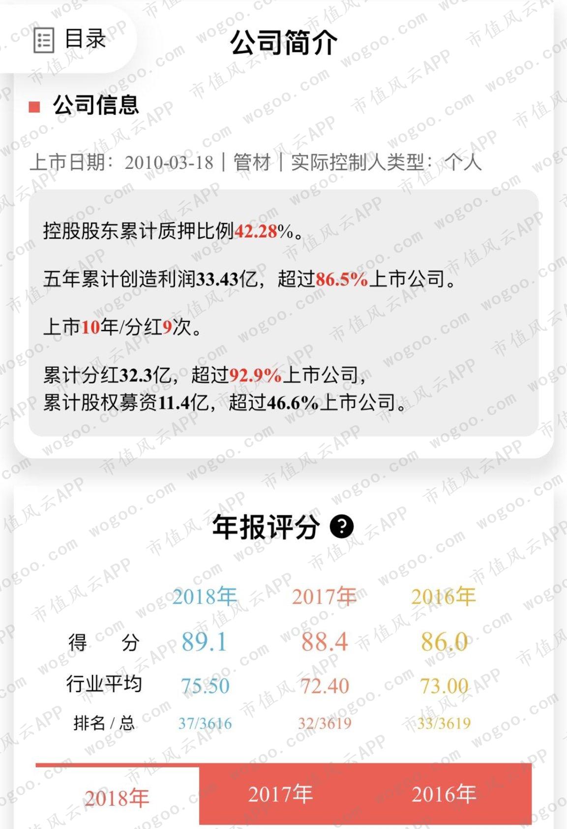 中国联塑与伟星新材,中国联塑好还是伟星好