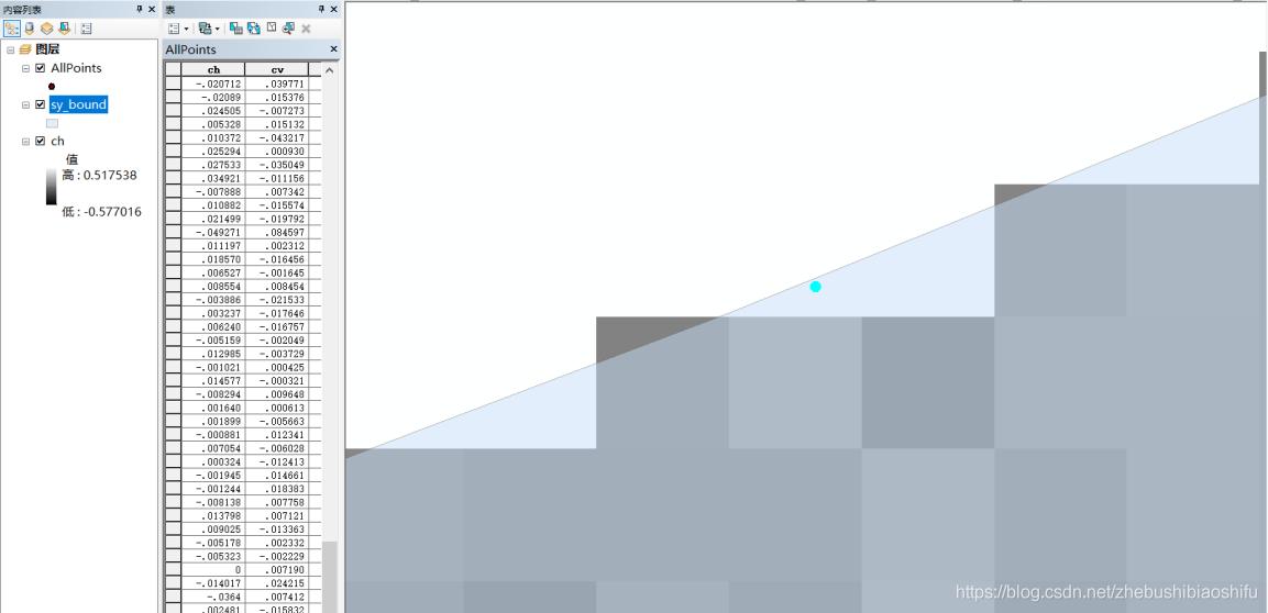 基于ArcMap的回归克里格与普通克里格方法插值与结果对比分析