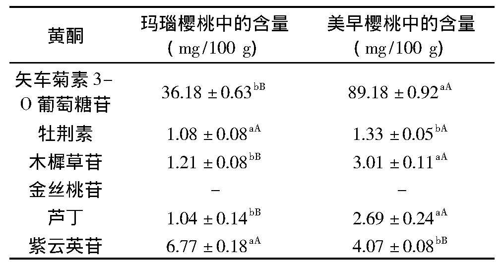 在家盆栽种植樱桃,精品车厘子樱桃苗盆栽
