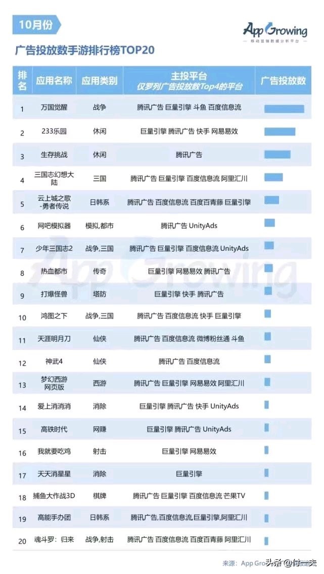 游戏产业复苏回暖后的发展,游戏行业增长引擎