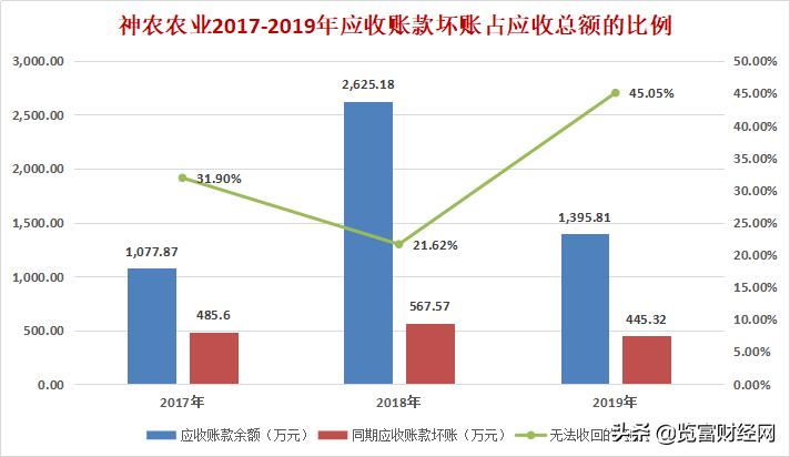 神农农业IPO：冲刺关键期被爆行贿秒变“浪尖上的猪”